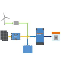 Měnič Victron Energy 48V/1600VA Smart (4)